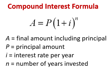Formulae Compound interest